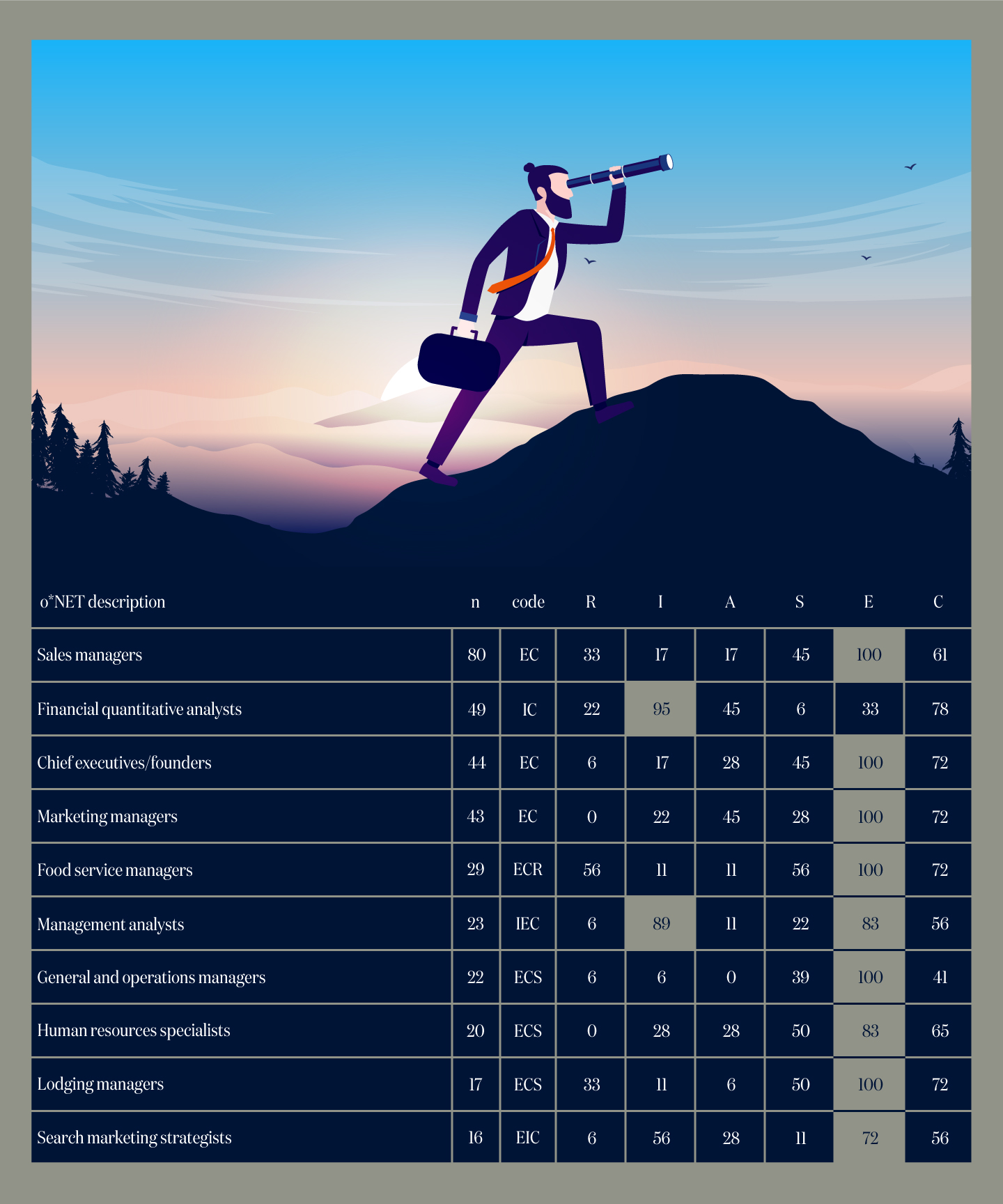 10_Career_Insights