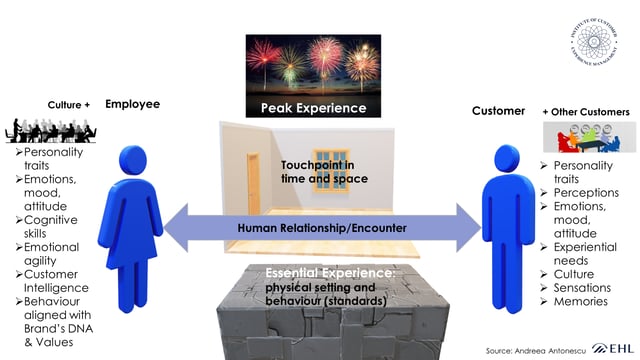 Customer experience illustration