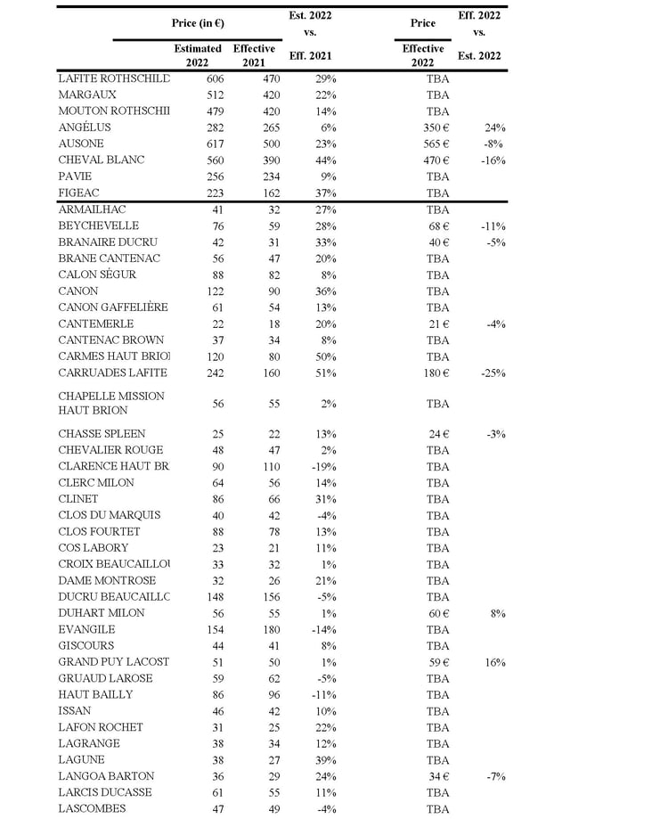 Estimation_Bordeaux 2022_Page_1
