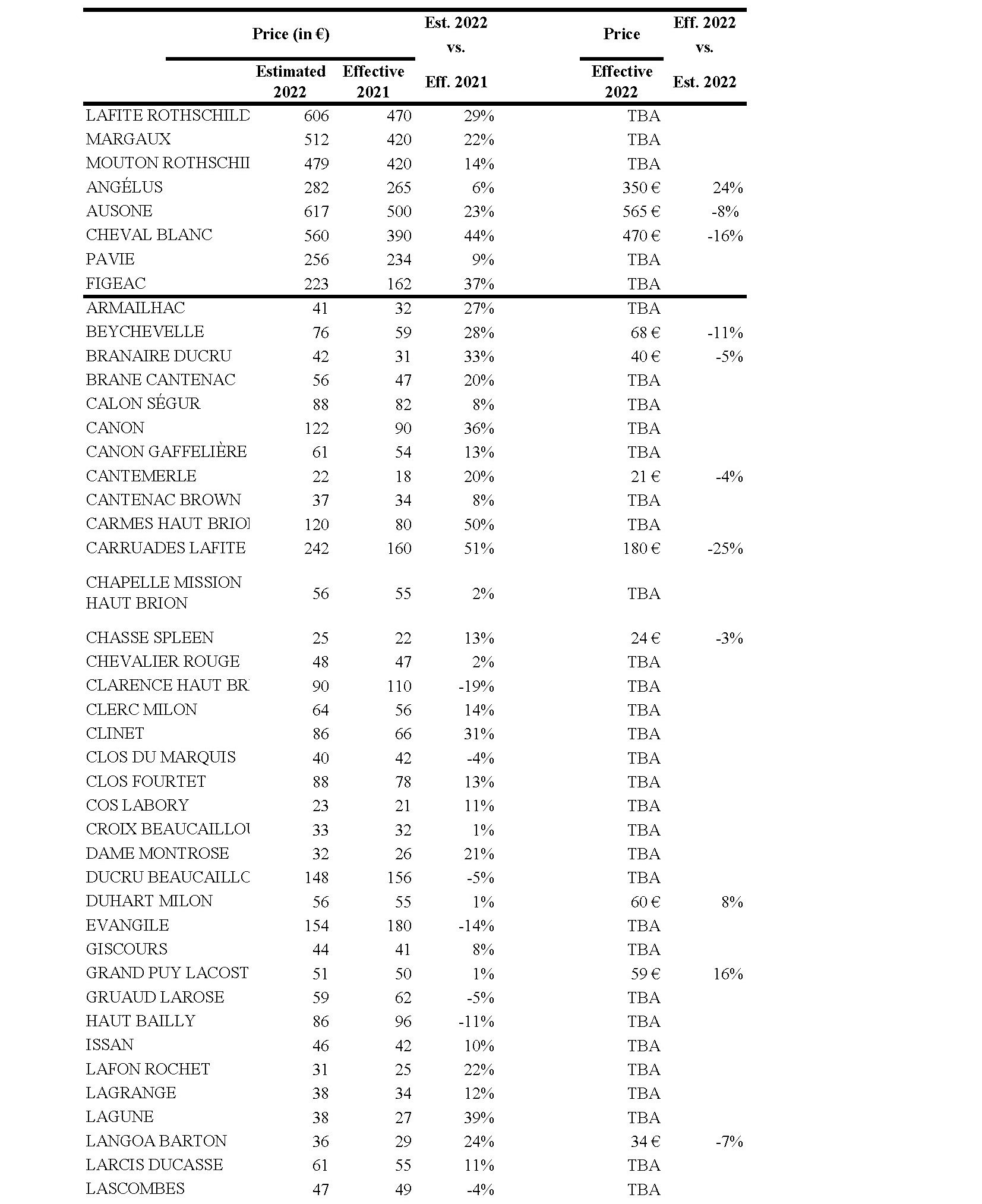 Estimation_Bordeaux 2022_Page_1