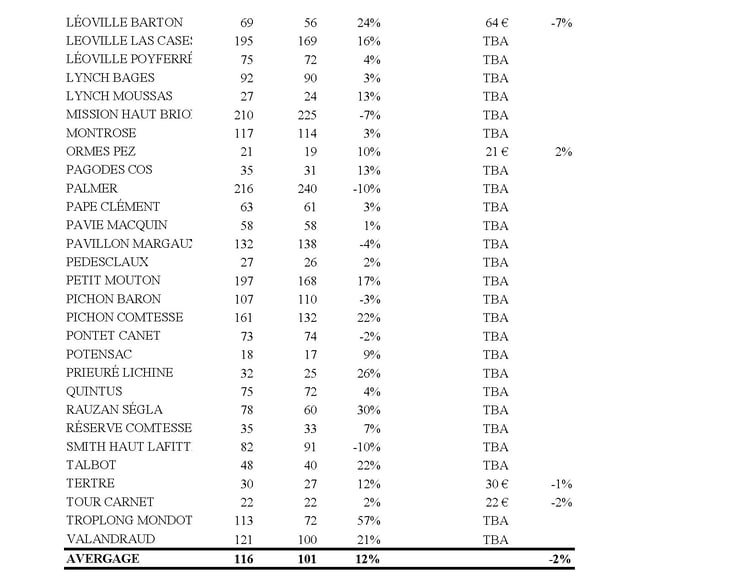 Estimation_Bordeaux 2022_Page_2