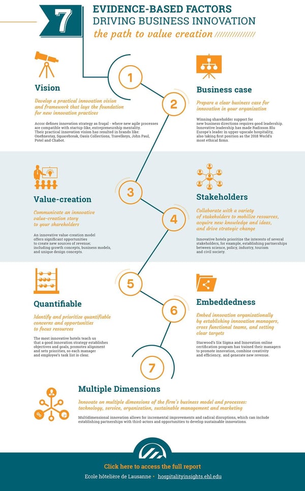 Hospitality-innovation-report
