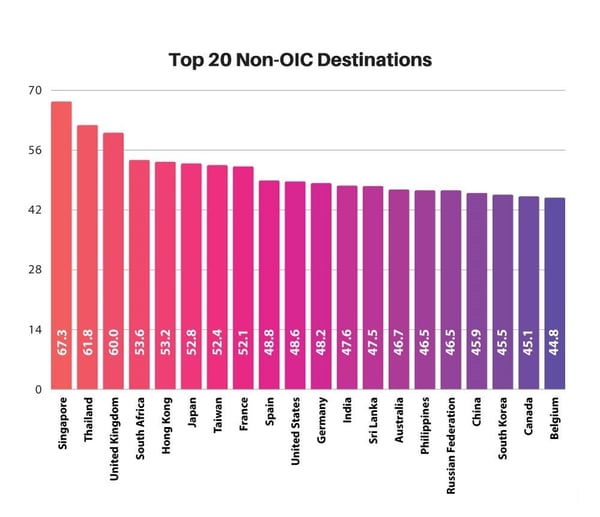 Halal_Tourism_Top_Destinations_2