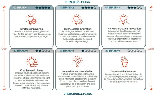 Hospitality-innovation-report