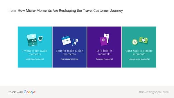 Hospitality_Insights_Micro_Moments_Travel