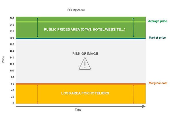 Hospitality_Insights_Negotiation_Pricing