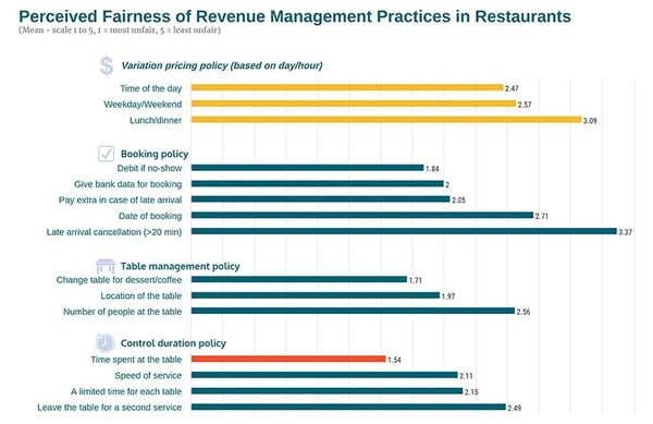 Hospitality_Insights_Revenue_Managenement_restaurants_perceived_fairness2