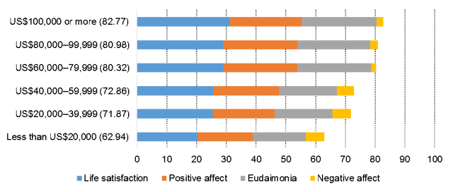 Hospitality_Insights_Tourism-Happiness_Index_11.png