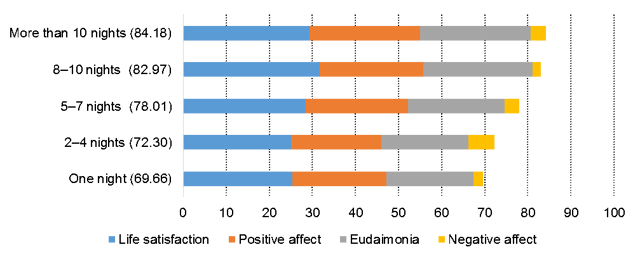 Hospitality_Insights_Tourism-Happiness_Index_2.png
