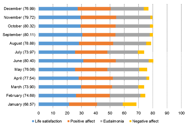 Hospitality_Insights_Tourism-Happiness_Index_3.png