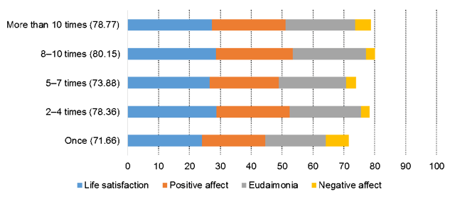 Hospitality_Insights_Tourism-Happiness_Index_4.png
