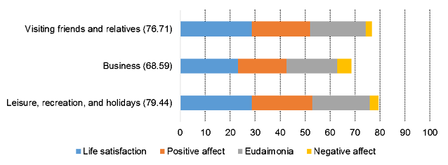 Hospitality_Insights_Tourism-Happiness_Index_5.png