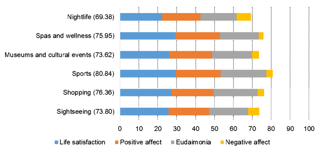 Hospitality_Insights_Tourism-Happiness_Index_6.png