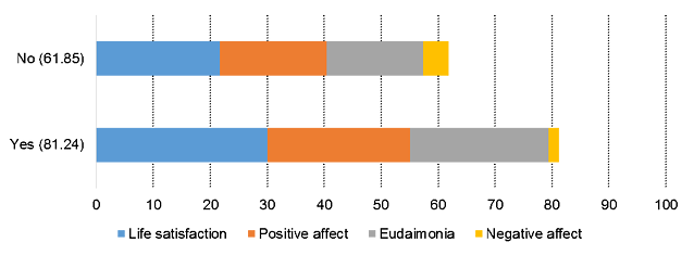 Hospitality_Insights_Tourism-Happiness_Index_7.png