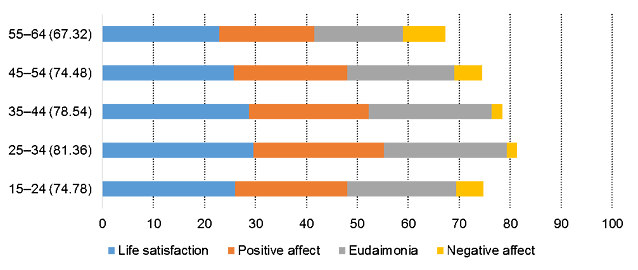 Hospitality_Insights_Tourism-Happiness_Index_8.png