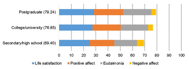 Hospitality_Insights_Tourism-Happiness_Index_9.png
