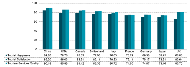 Hospitality_Insights_Tourism-Happiness_Index_Country.png