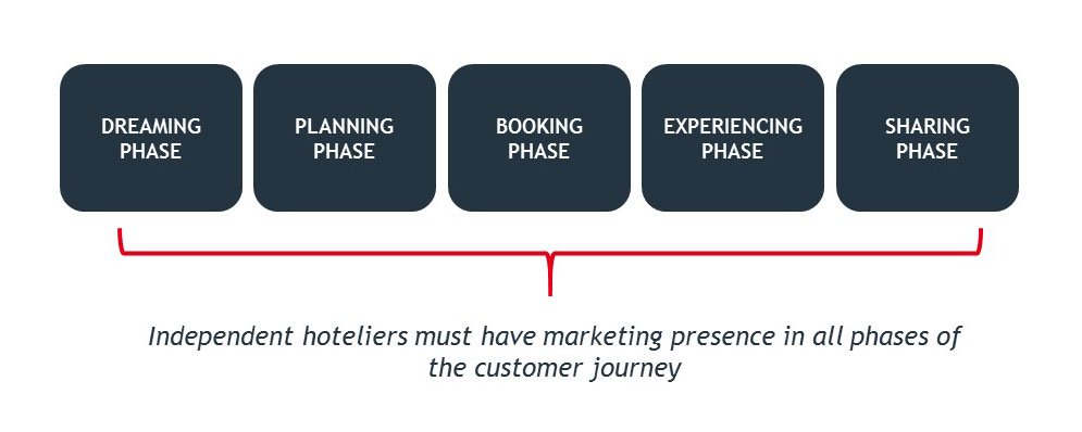 Hotel_customer_Journey
