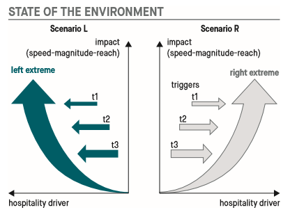 Lausanne Report State of the environment