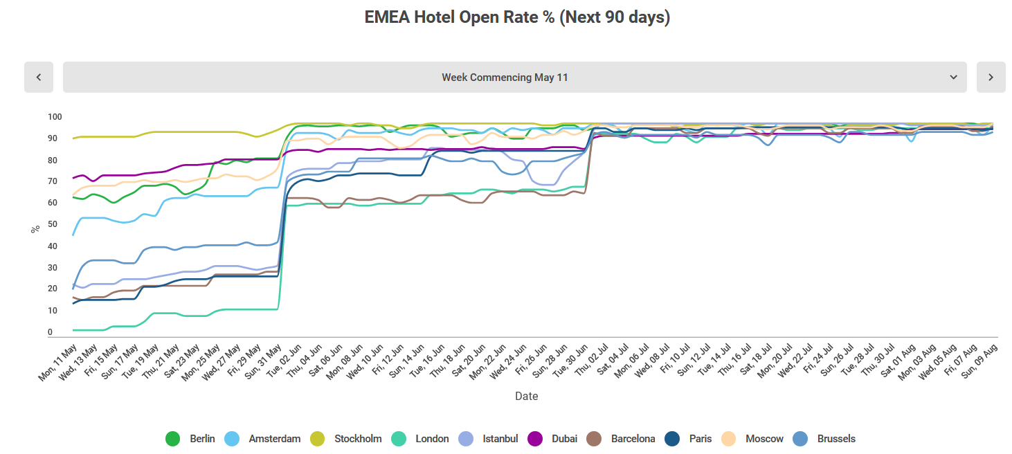hotel-industry-trends-future-report-1