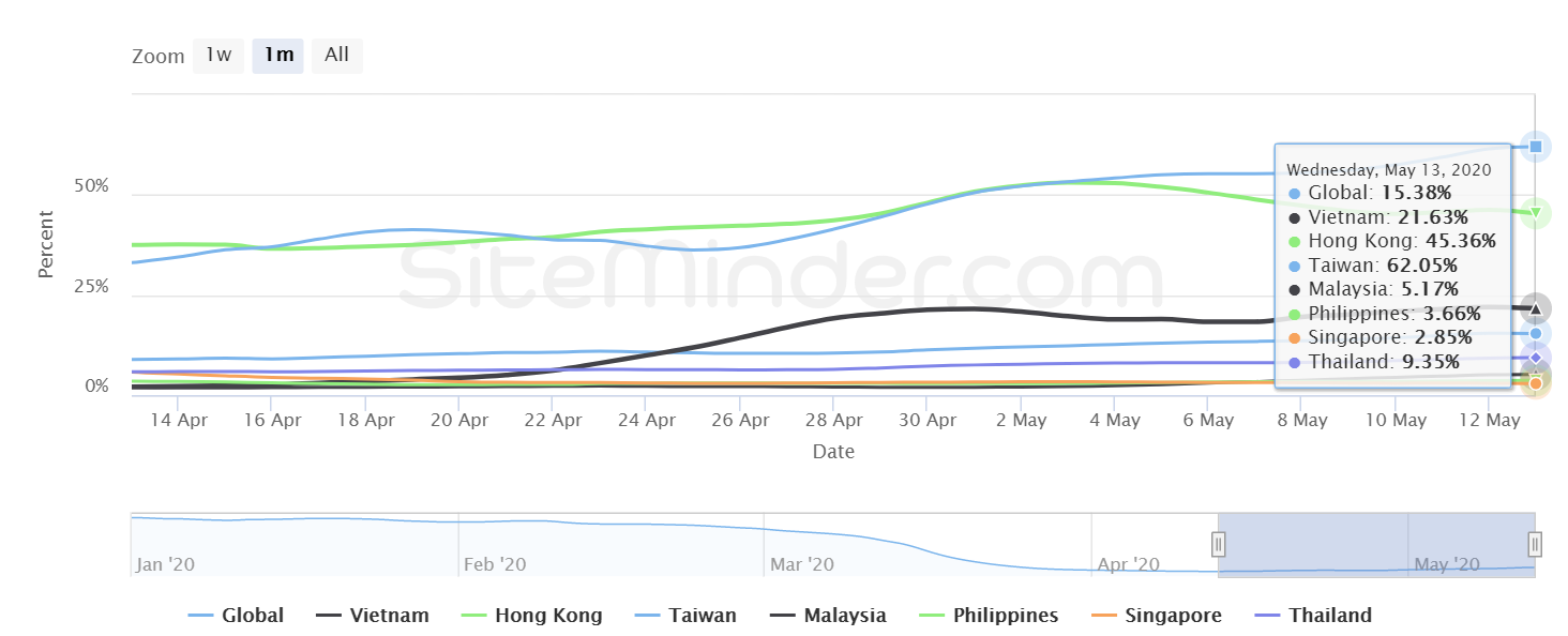hotel-industry-trends-future-report-2