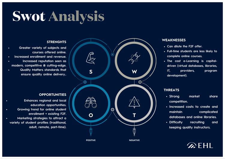 Institution SWOT Analysis 