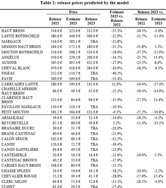 Table 2 - release prices-1