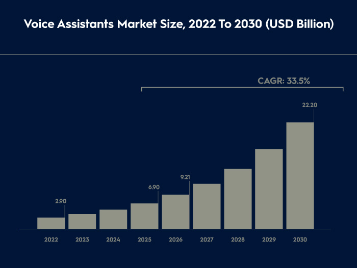 voice-assistants-market-size-2