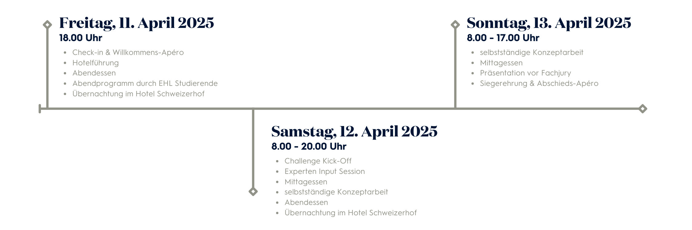 EHL-Passugg_Future_Hoteliers-Challenge_Program_V03