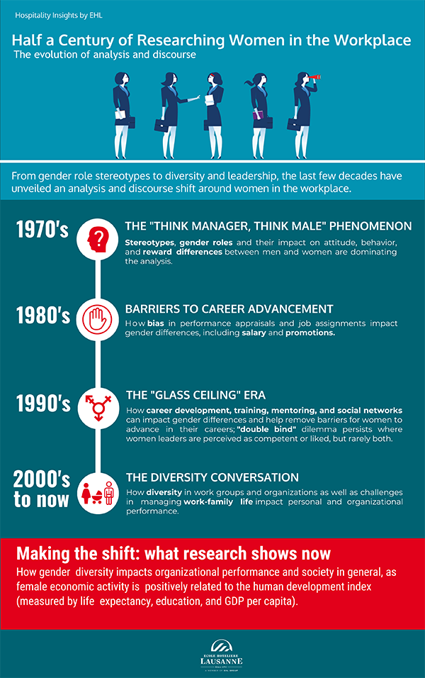 Infographic - Half A Century Of Researching Women In The Workplace