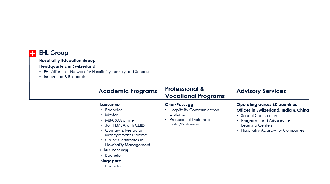 EHL Group Organization