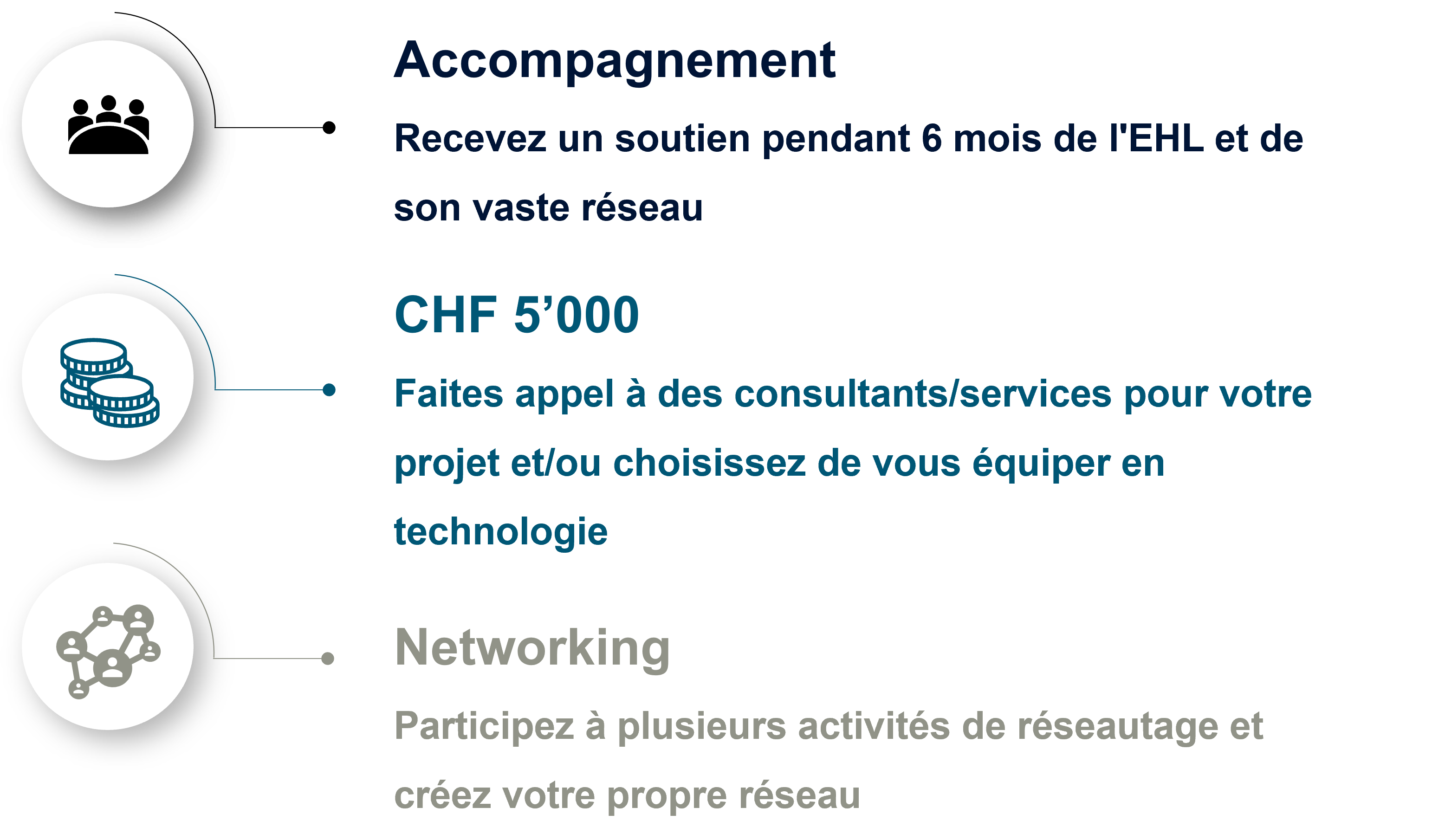 resto-graph-benefits3_FR-png-3
