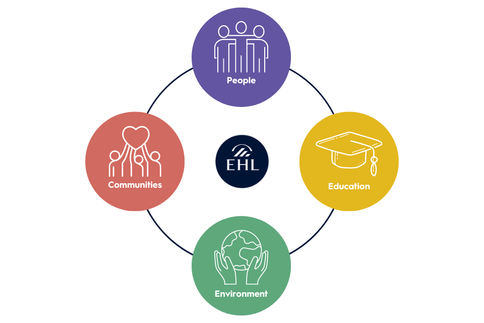 960x640_Sustainability_Graphic_Website